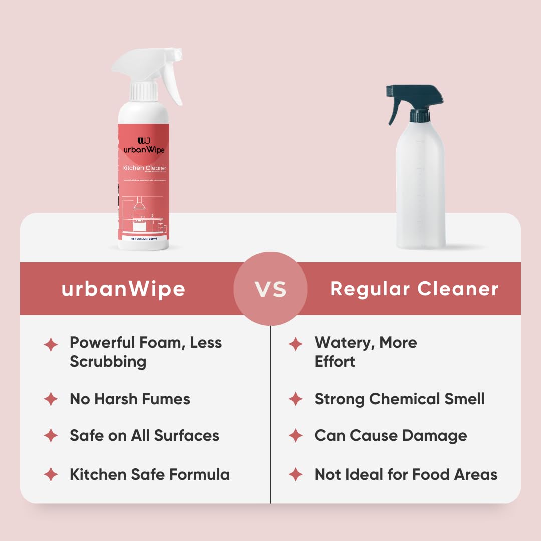 Urban Wipe All-in-One Kitchen Cleaner Spray – Shine & Hygiene in Seconds